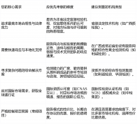 业起首明白本身产物的定位、方针市场及焦点检